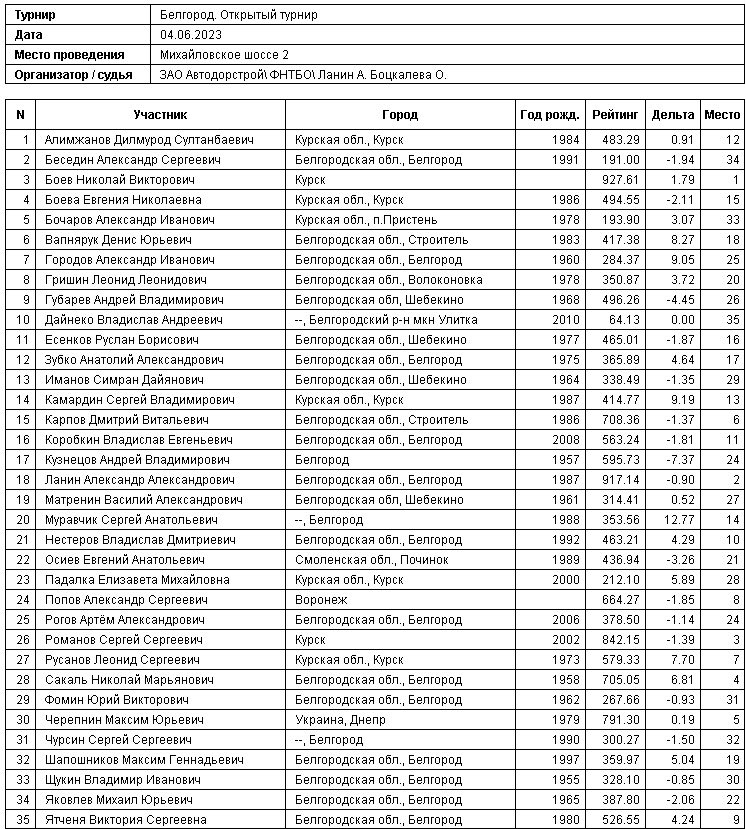 Питомник никольское белгородской области